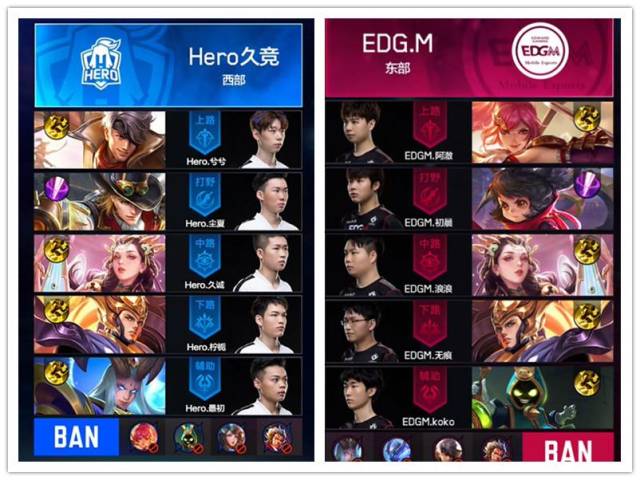 自律程度 自律程度